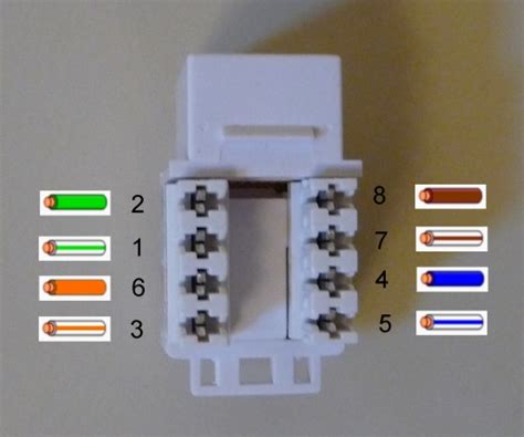 rj wall socket wiring diagram uk