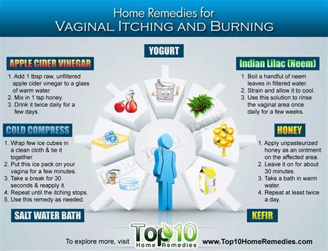 home remedies for vaginal itching and burning top 10