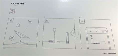 starlink kit wiring diagram rstarlink
