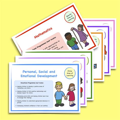 eyfs   areas  learning poster pack  reception