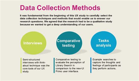 methods  data collection methods  data collection authorstream