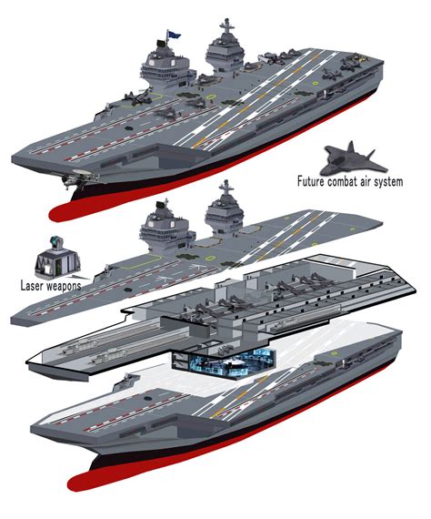 concept aircraft carrier