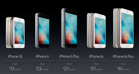 Apple Iphone Se Vs Iphone 5s Vs Iphone 6s Uk Price Specs And Features