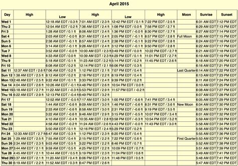april  tide chart whalebone