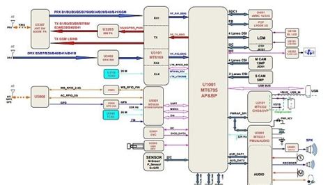 iphone schematic  wiring diagram wiring diagram