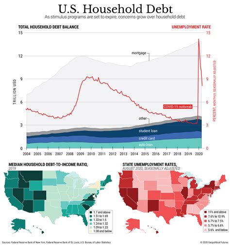 consumer spending   household debt geopolitical futures