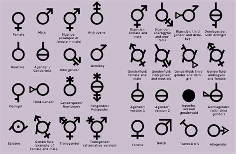 all the gender symbols mx anunnaki ray marquez