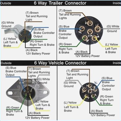 dart wiring  pin flat trailer wiring diagram