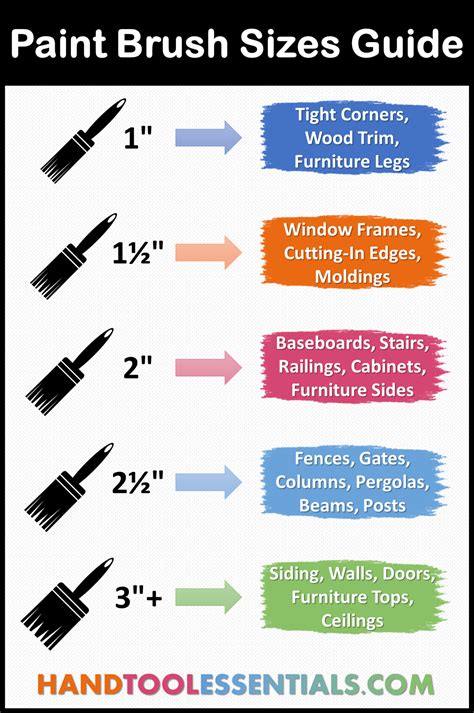 paint brush sizes chart  woodworking inches hand tool essentials