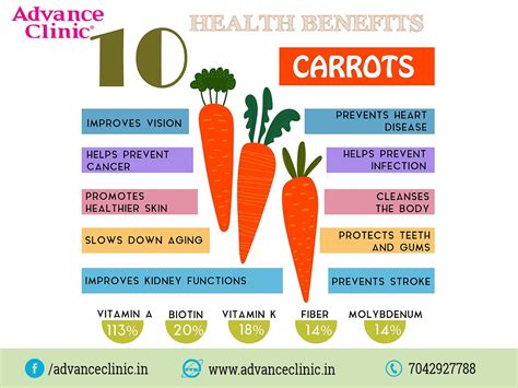 Top 10 Health Benefits Of Carrots Mondaymotivation