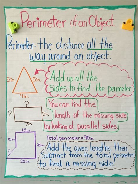 anchor charts area  perimeter missing sides  transport