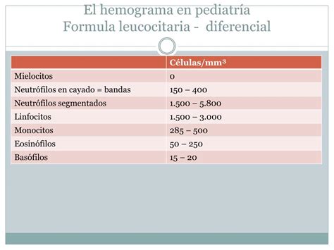 ppt el hemograma en pediatrÍa powerpoint presentation