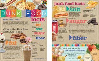 fact  junk food