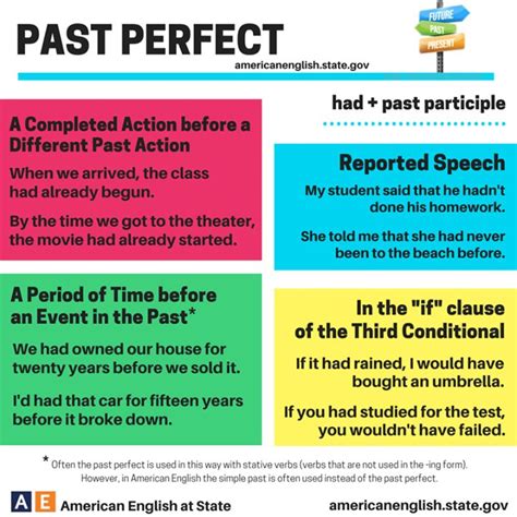 images  english verb  pinterest present perfect