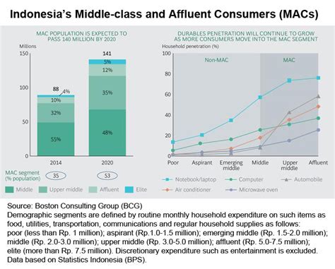 asean in focus the indonesian consumer market hktdc research hkmb