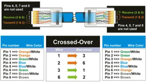 network crossover cable wiring diagram