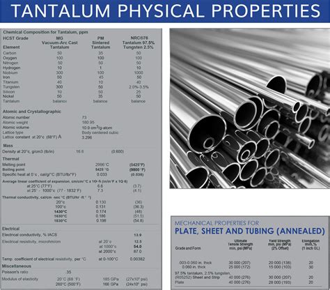 tantalum properties special metals