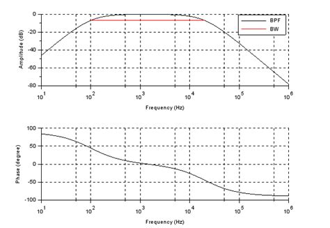 Active Band Pass Filters Selection Guide Engineering360