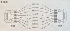telephone wiring color code