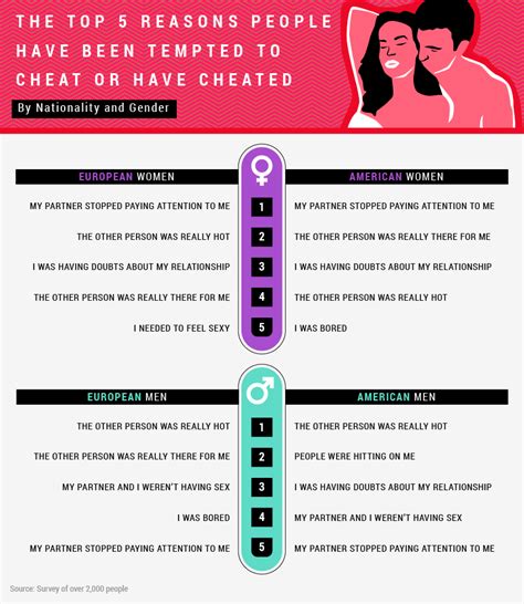 Is Your Spouse Or Partner Cheating A Guide To Plan Your