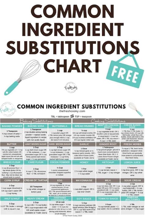 ingredient substitution chart  fresh cooky