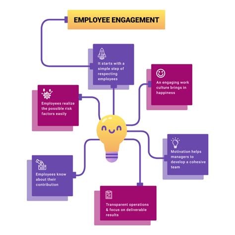 employee engagement  boost employee performance