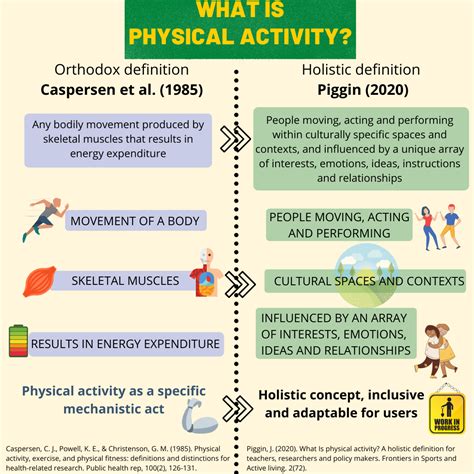 physical activity   pandemic time    definition infographic