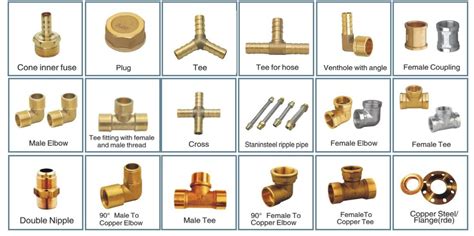 Plumbing Fittings Names And Pictures Pdf Brass Adapter Buy Fittings