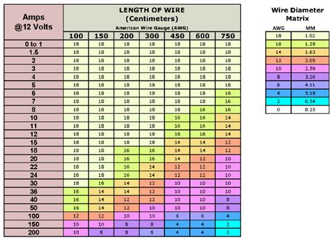 length chart  wine bottles  shown   table  shows