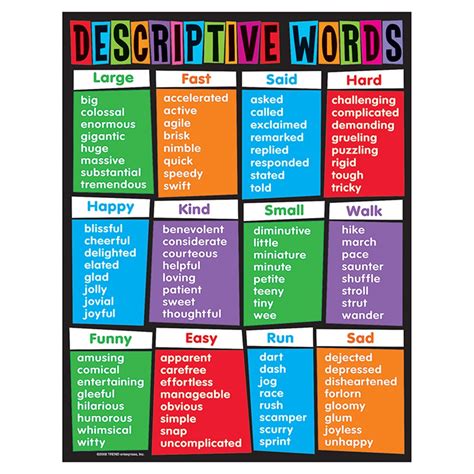 descriptive words learning chart      trend