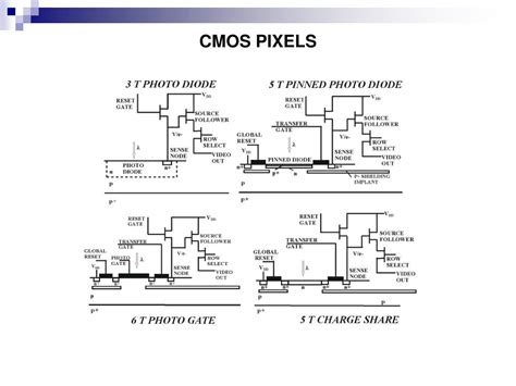 scientific cmos pixels powerpoint    id