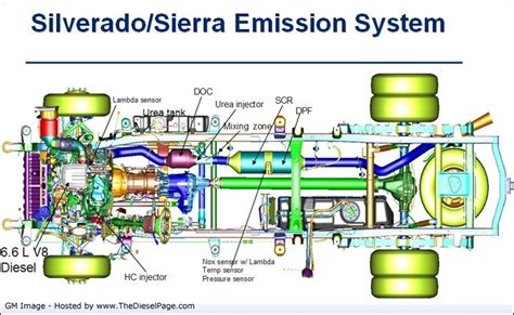 lml duramax engine build recherche google diesel fuel diesel engine diesel exhaust fluid