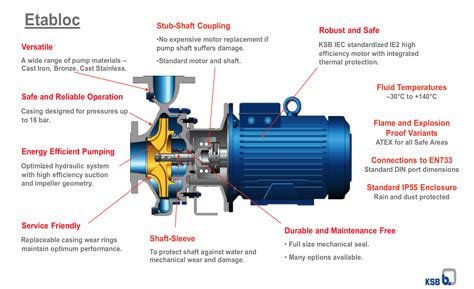 industrial pumps  motor supply repairs sales