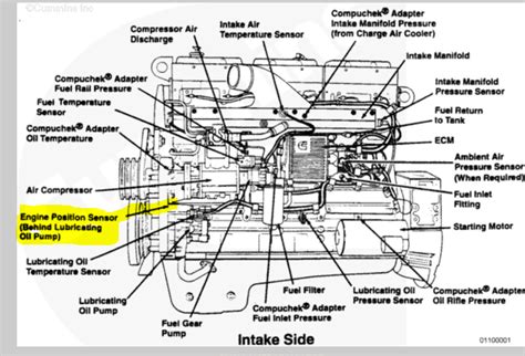 volvo truck engine diagram
