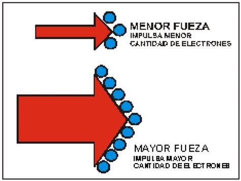 el sistema electronico del automovil construccion del voltaje