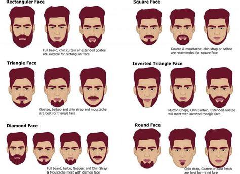 types  beards worth giving  shot  beard style