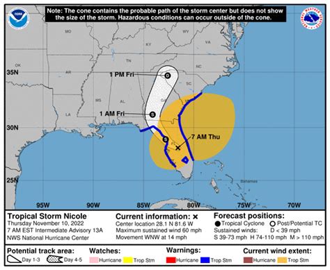 hurricane nicole makes landfall in florida see path hurricane center