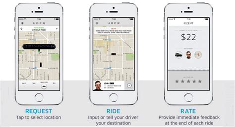 uber app  change face  transport  phuket