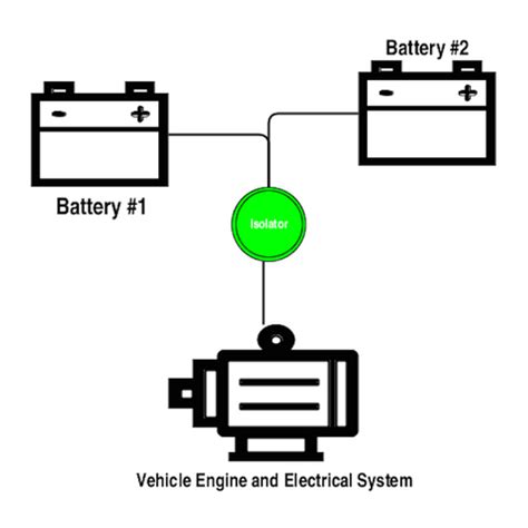 vehicle dual battery systems explained benefits  options ark corp
