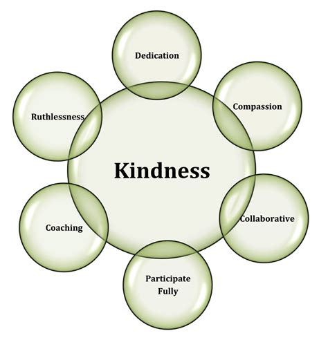 kindness  politics clarity international