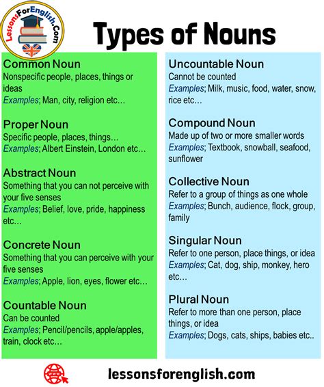 types  nouns list definition  examples lessons  english