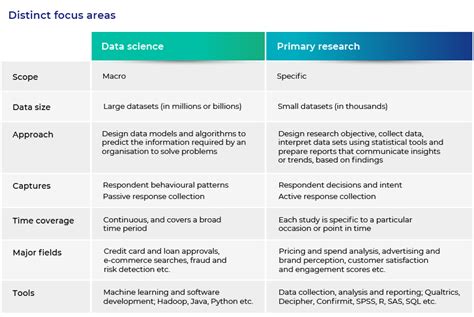 primary research  data science acuity knowledge partners