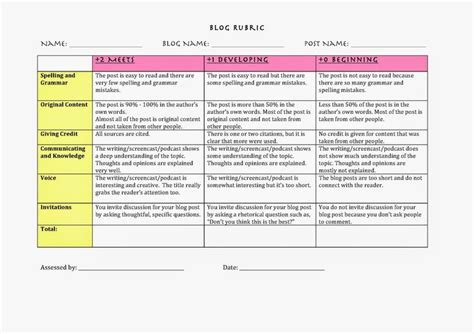 blog rubric rubrics elementary spelling  grammar