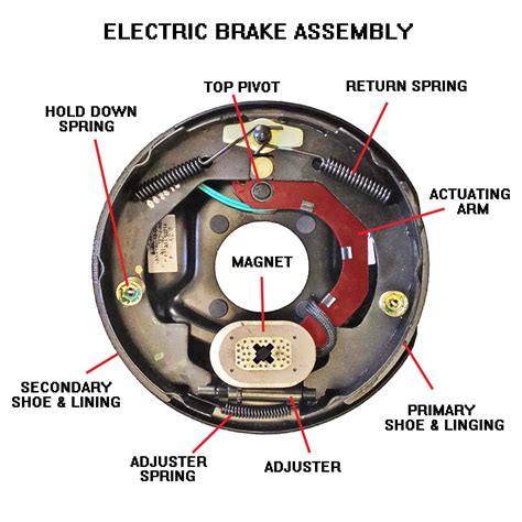 electric brakes wiring diagram
