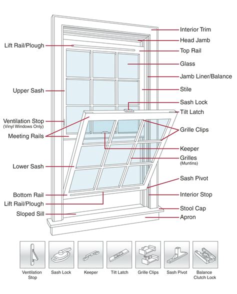 rivco window diagrams   window medics