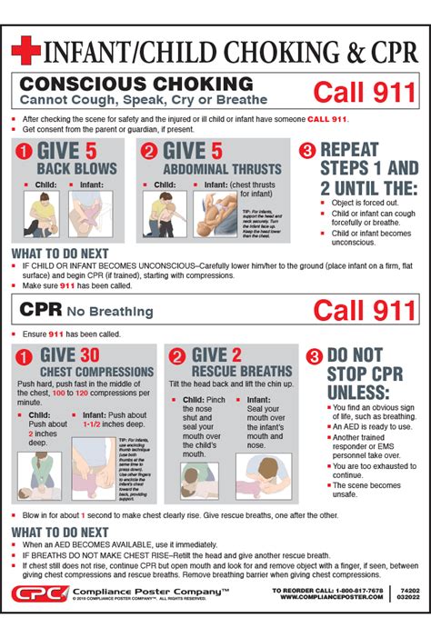 cpr poster  printable