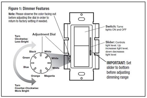 lutron dimmers wiring diagrams