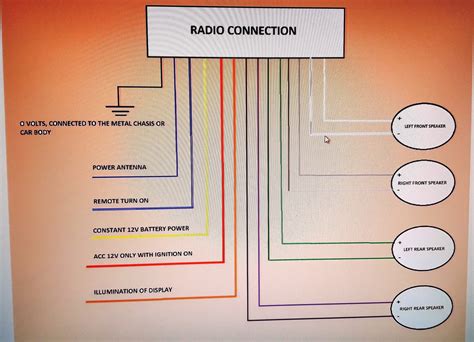 car radio stereo wiring diagram