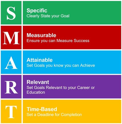 smart leadership goals examples  template