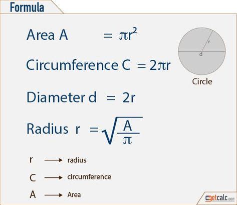circle formulas area circumference radius